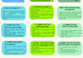 transform text and data into clear, engaging infographic visuals